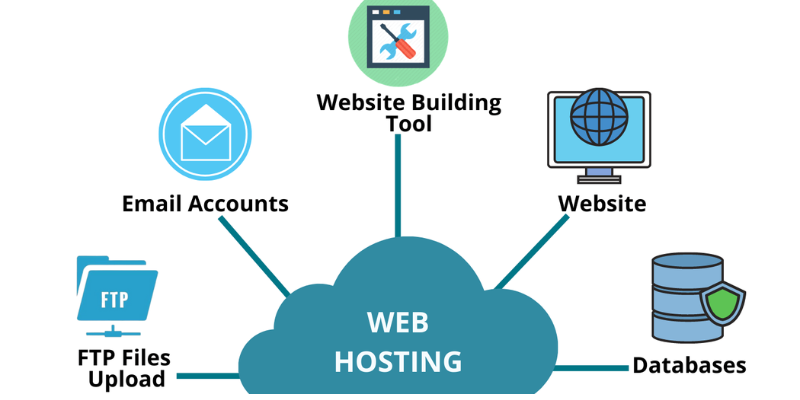 Lưu trữ web là gì?