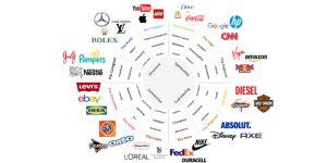 Thể hiện cá tính thương hiệu