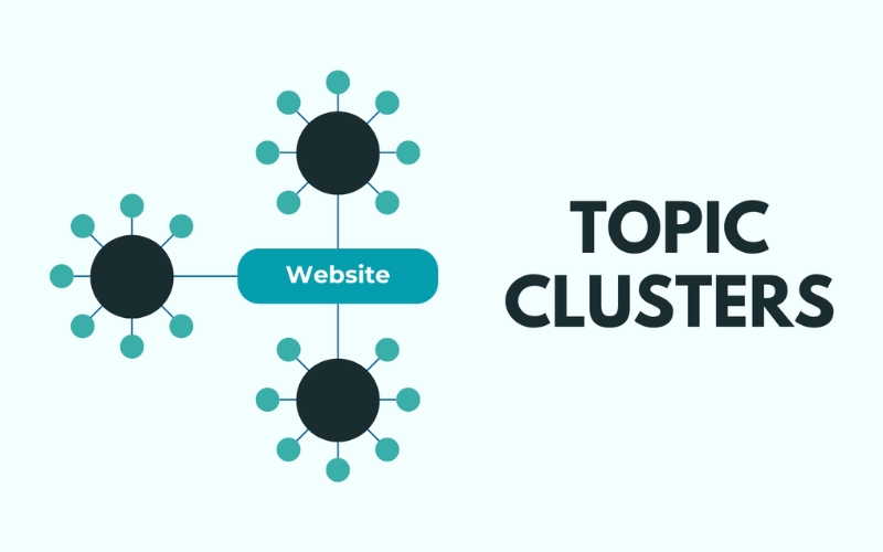 Cấu trúc Topic Cluster