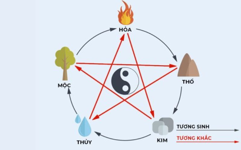 Các con số tương hợp và xung khắc