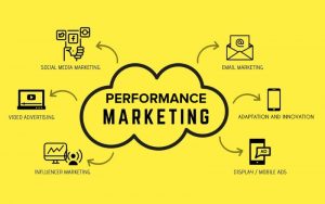 Các hình thức Performance Marketing