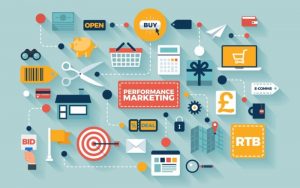 Cơ chế hoạt động của Marketing Performance